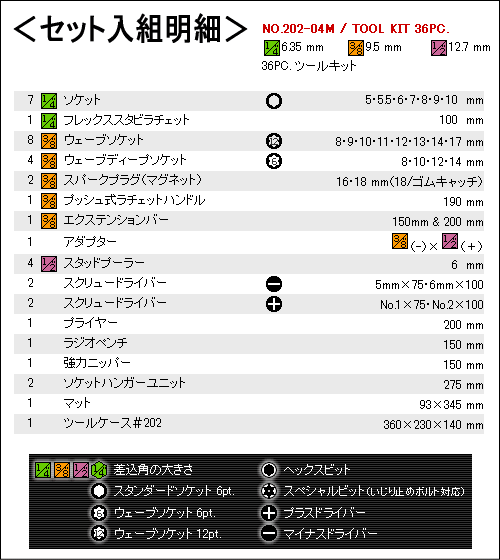 ������̵����SEK�����������ġ��롡�ץ�������36PC���ġ��륭�åȡ�202-04M