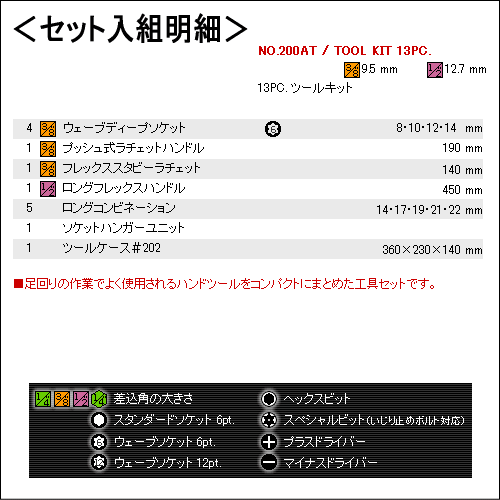 ������̵����SEK�����������ġ��롡�ץ�������13PC���ġ��륭�åȡ�200AT