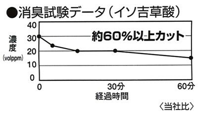 ヨウ素で安心・清潔なインソール　ブラウン　2枚入り　男女兼用