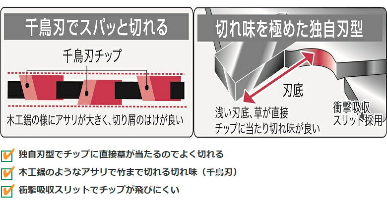三陽金属　刈払機用チップソー白龍　230×36P　No.0025　　321542　202103