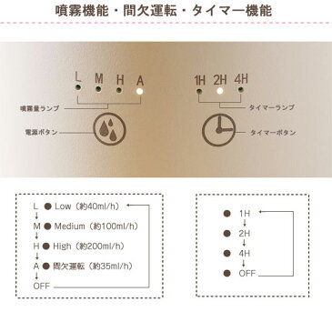 【ポイント10倍】グリーンティーラボ アロマディフューザー 1L【切タイマー 7色LEDライト 芳香器 リラクゼーション 癒し】