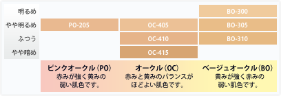 コーセー　雪肌精シュープレム　ホワイトニング　リキッドファンデーション【色選択あり】