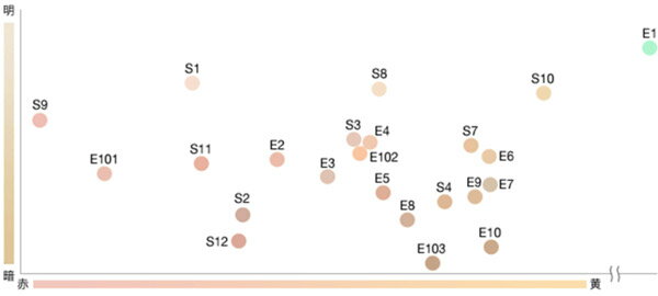 伊勢半　キスミー　フェルム　プルーフシャイニー　ルージュ　おちにくい口紅　28　きらめくローズ