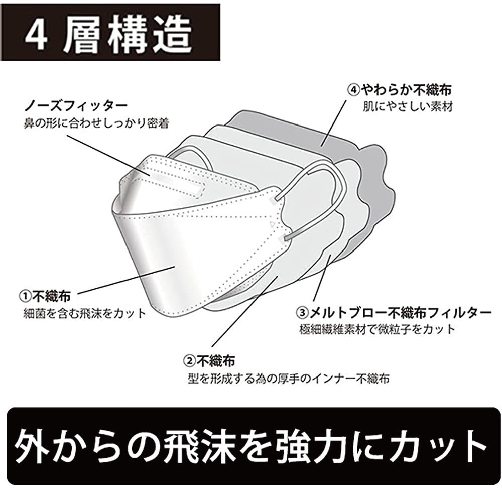 柳葉型マスク おしゃれなチェック柄 ダイアモンド構造 不織布マスク 使い捨てマスク ベージュマスク 不織布4層フィルター メガネが曇りにくい 口紅が付きにくい ナノマスク 立体マスク 耳が痛くならない 大人用普通サイズ 30枚入り 送料無料 ネコポス発送