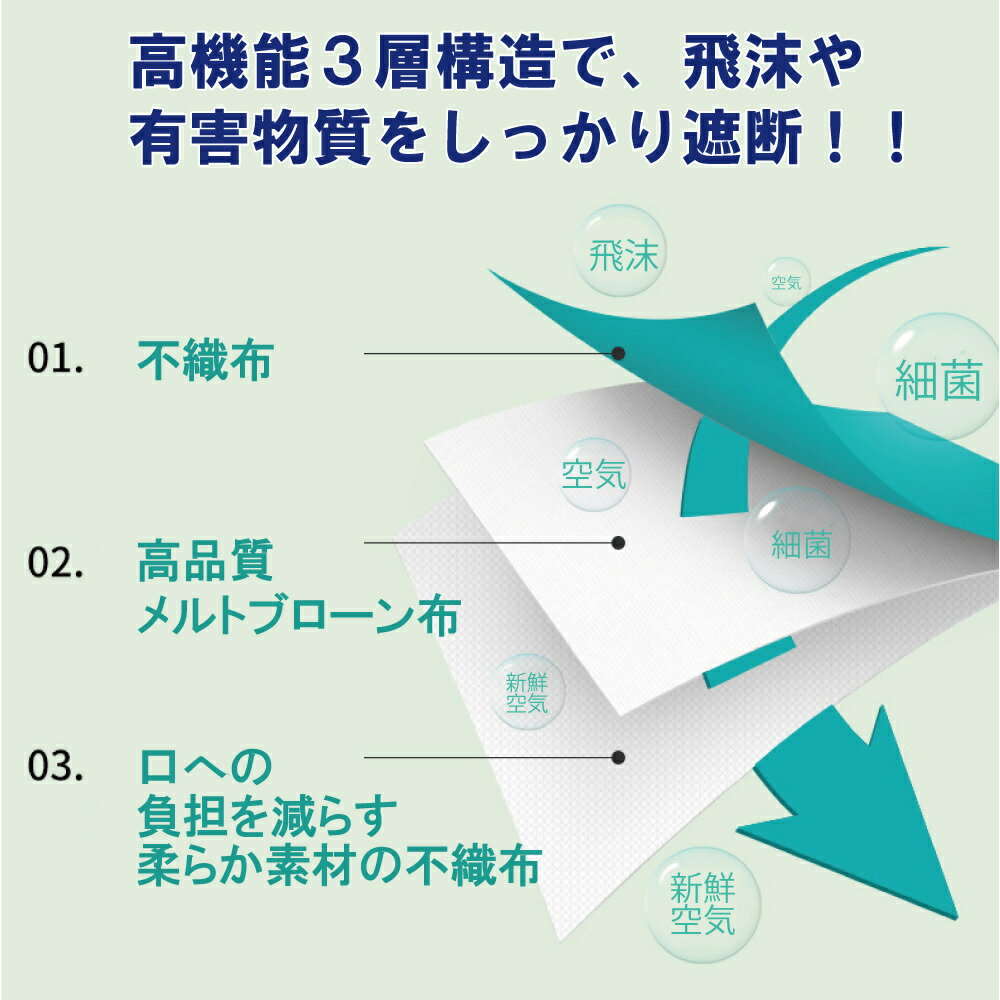 進化した 大きなサイズの不織布マスク 3xlサイズ ネコポス発送 ビッグサイズ30枚入り ビッグマスク ブラック ホワイト 個別包装 大きいサイズの不織布マスク 大きなマスク 快適な立体マスク3層構造 立体型３dマスク 耳が痛くならない耳紐 超ビッグサイズ Sale 98 Off