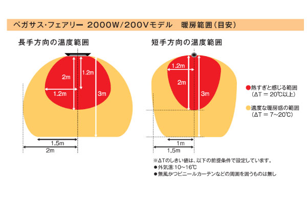 Chrester（クレスター）フェアリー2000・シルバー 200V・赤外線ヒーター HEAT-C-20...