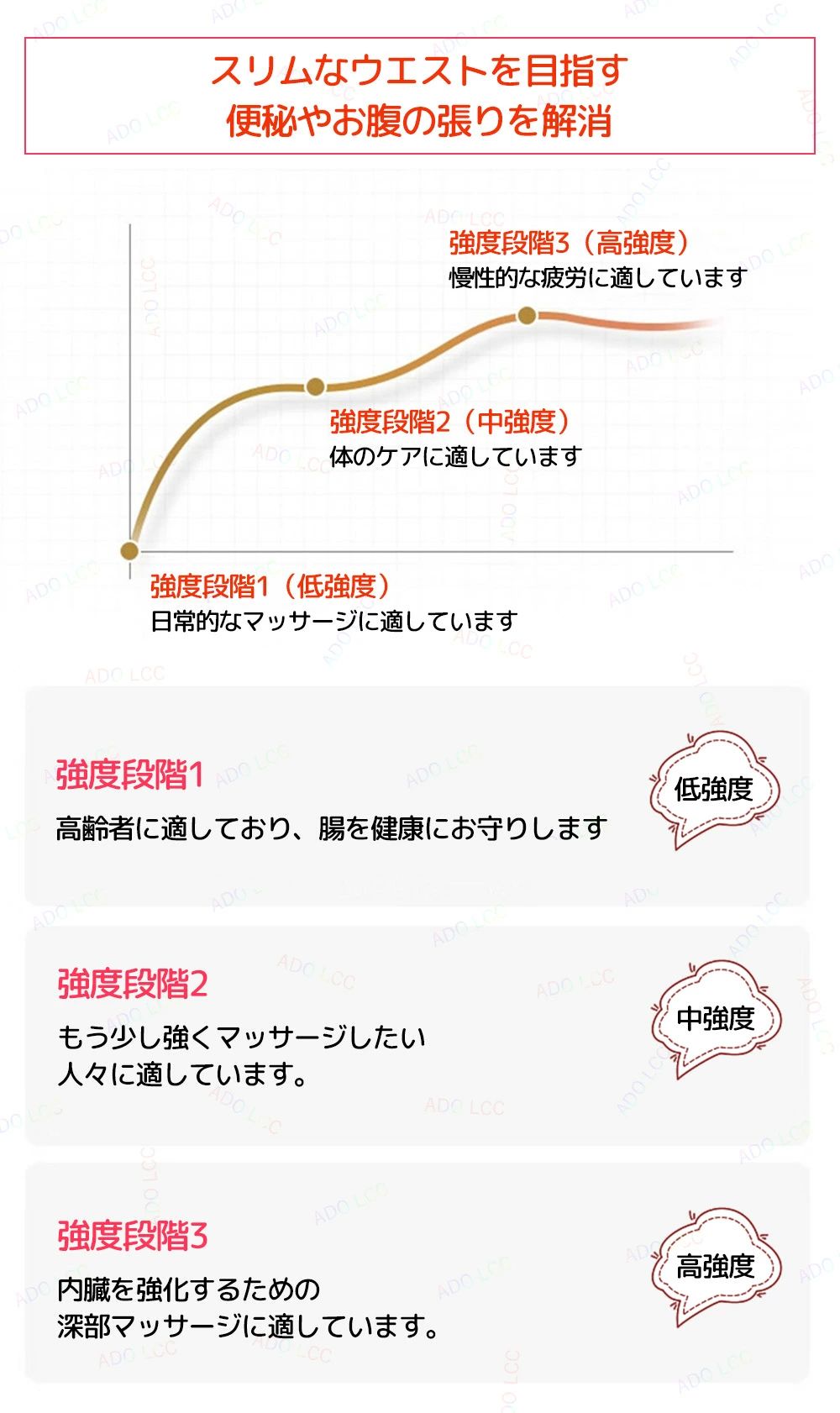 FEEL FEELの腰 背中 首マッサージ 腹部 温熱 ヒーター その他 ハンディマッサージ機器 マッサージベルト｜アングル2