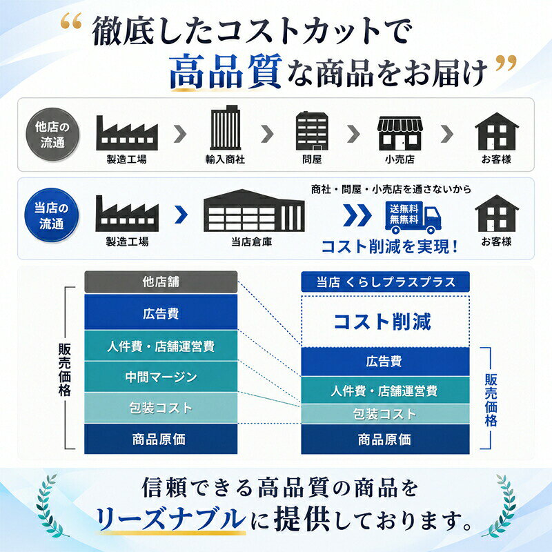 犬 口輪 犬用マズル 拾い食い防止 噛みつき防止 メッシュ エリザベスカラー 代用 ...