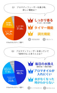 アロマディフューザー SILO アロマオイル セット 【送料無料】 feellife オリジナル 卓上 アロマ ディフューザー エッセンシャルオイル/精油/オマケ付 【thb】