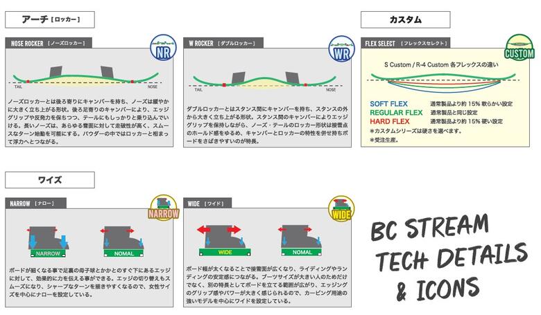 【26-27 BC-STREAM R-4 ビーシーストリーム アールフォー】 スノーボード 板 メンズ レディース 平間和徳 ラマ先生 144 148 153 156 159 162 3