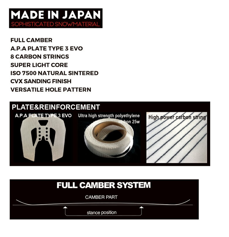 【26-27 NOVEMBER ARTISTE】ノベンバー アーティスト 国産スノーボード 板 メンズ レディース パーク グラトリ 正規品 138/142/146/148/150/152/154/158 3