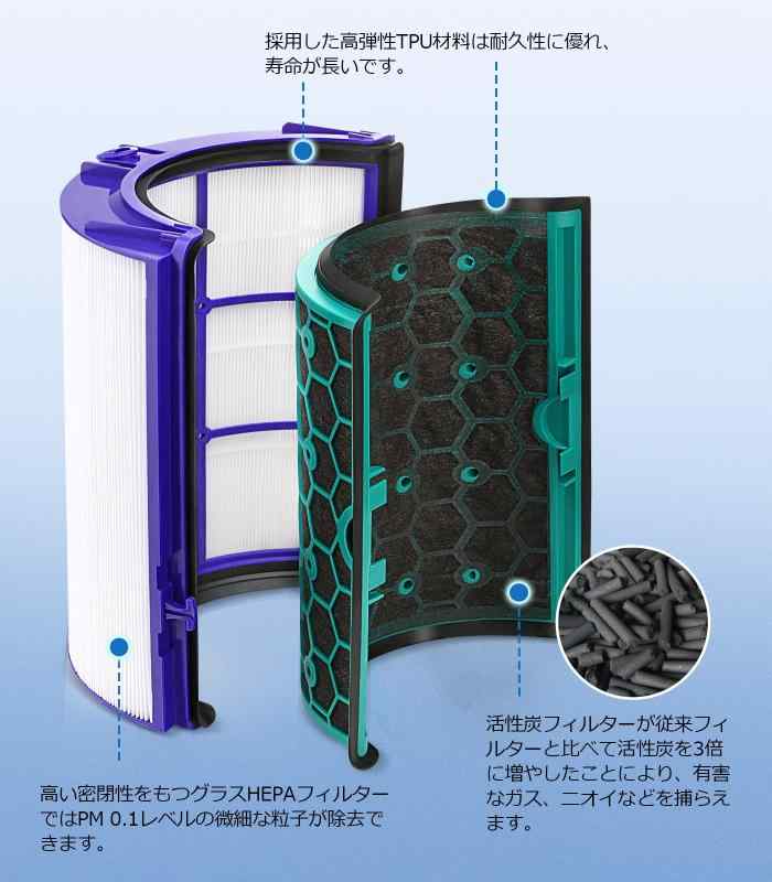 空気清浄機能付ファン交換用フィルター グラスHEPA・活性炭フィルター