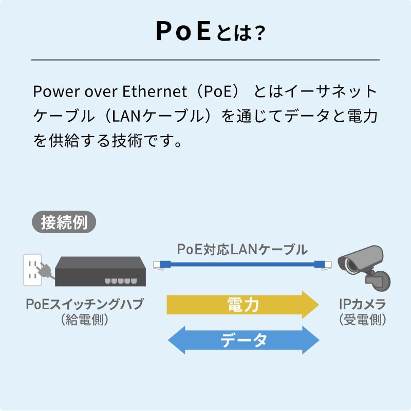 サンワサプライ PoEエクステンダー 防水対応(IP67) 2分配出力 最大100m延長 動作温度-20～60℃対応 LAN-EXPOE3