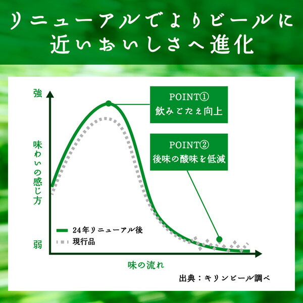 キリン 淡麗グリーンラベル 350ml 缶 2...の紹介画像3