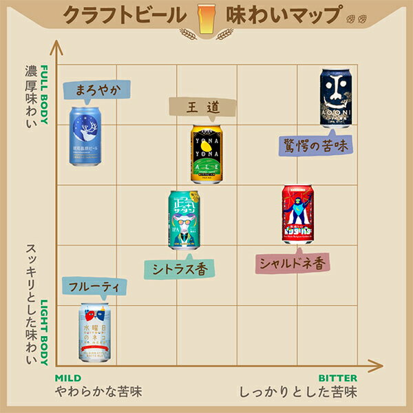 ショップ オブ ザ イヤー 2022/2023 W受賞　ヤッホーブルーイング よなよなエール クラフトビール 350ml 缶 24本 1ケース【送料無料（一部地域除く）】