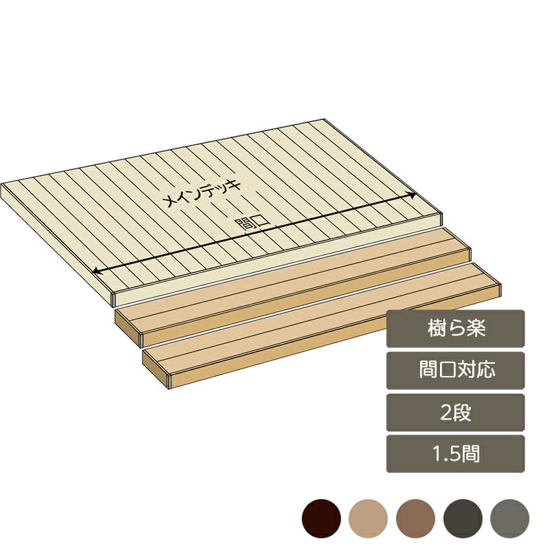 ウッドデッキ 庭 ガーデン おしゃれ 腐らない 新築 新居 リクシル LIXIL【樹ら楽ステージ ステップデッキ2段 間口対応 1.5間】