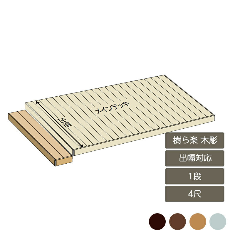 ウッドデッキ 庭 ガーデン おしゃれ 腐らない 新築 新居 リクシル LIXIL【樹ら楽ステージ木彫 ステップ..