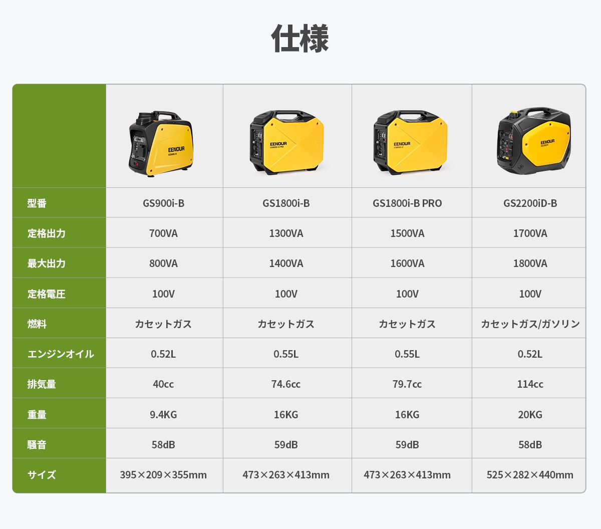 ȯ�ŵ� �����åȥ��� ����С����� ȯ�ŵ� �����ܥ�ټ� 0.7kVA 1.5kVA ������������ ȯ�ŵ� ����С����� EENOUR GS900i-B GS2000i-B ����ȯ�ŵ�