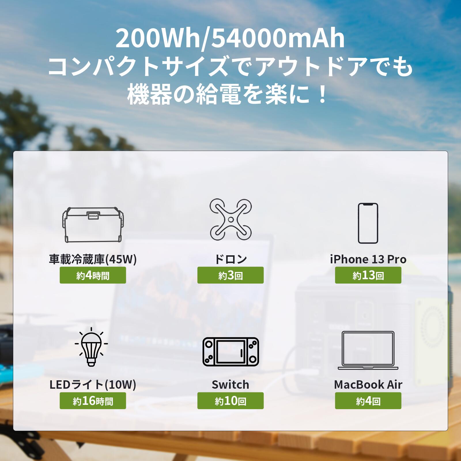 【クーポンで26,990円】EENOUR P200 ポータブル電源 200W 200Wh ソーラーパネル 60W ポータブル電源 持ち運び キャンプ 車中泊 車載 軽量 ミニ コンパクト 小型 防災 非常用電源 急速充電 ポータブルバッテリー アウトドア 電源 3