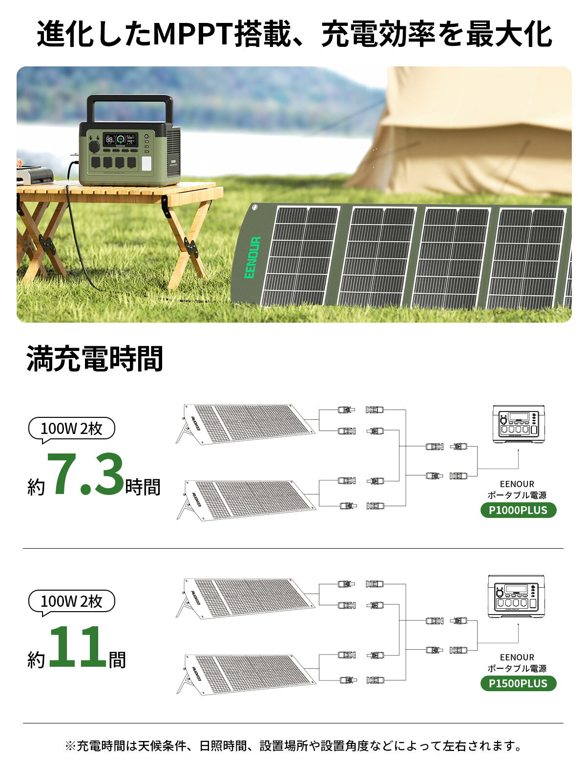 ��2/10���ꥨ��ȥ꡼P4��&�ޥ饽����ָ�����ʤ�59,900�ߡ���2��/3�����å� 2025ǯ�ǿ������ץ��б�����®���� EENOUR P1000PLUS&P1500PLUS �ݡ����֥��Ÿ� 1536Wh&1024Wh 1800W �����顼�ѥͥ�100W LED ������ ������ �����������ɺ� ������ �Хåƥ꡼ �����׼�����