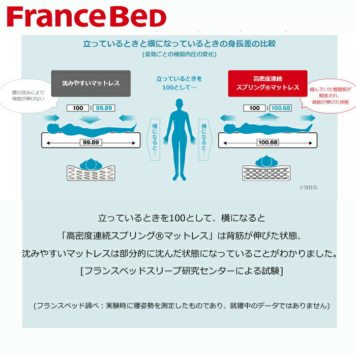 【フランスベッド公認ECショップ】フランスベッド ソファベッド スイミー Plus レギュラー（幅190cm）脚付きfrance bed フランスベッド高密度連続スプリング/AGliza アグリーザ/ブレスエアー銀イオン/除菌/抗菌防臭/脚付け外し可能送料無料