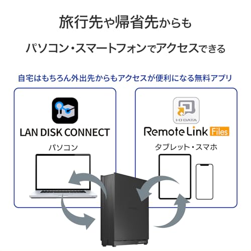 IODATA NAS �ͥåȥ��HDD 1�ɥ饤�� 6TB ���ޥ�������­ ��� �Хå����å� �̿� ư�� ��ͭ ��⡼�ȥ������� �ե���쥹