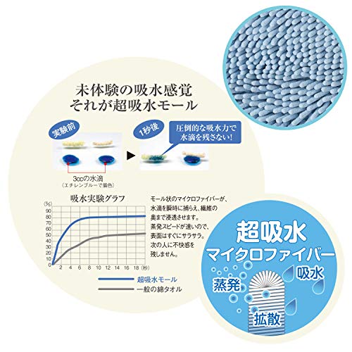 【特許取得済み】 山崎産業(Yamazaki Sangyo) バスマット ソフワ マイクロファイバー 吸水 ベージュ Mサイズ 45x60cm