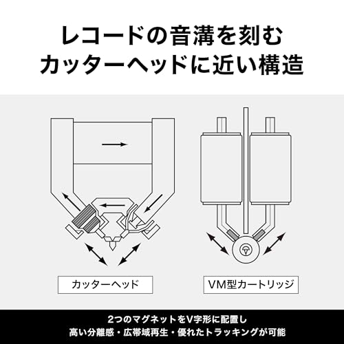 オーディオテクニカ AT-VM95E VM型 ステレオカートリッジ 接合楕円針 スタンダードモデル festarl-10010977 フェスタール サンプル画像3
