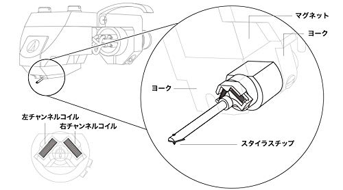 オーディオテクニカ AT-OC9XEB MC型 ステレオカートリッジ 接合楕円針 入門モデル レコード針 カートリッジ レコードプレーヤー festarl-10012014 フェスタール サンプル画像3