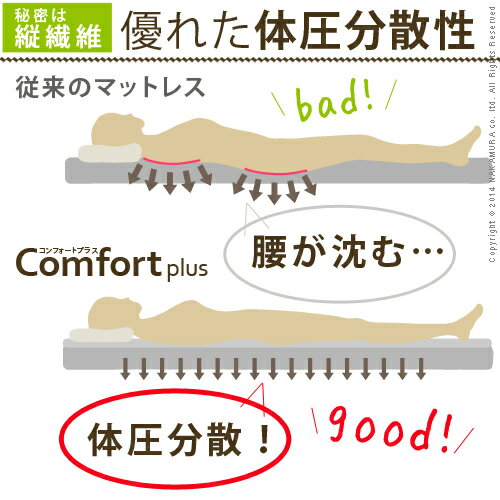 敷きパッド ダブル 日本製【送料無料】『寝心地復活 ふかふか敷きパッド コンフォートプラス D 140×200cm』洗える安眠快眠グッズ寝具洗える[代引き不可]！こちらの商品は代金引換はご利用頂けません！！ 2
