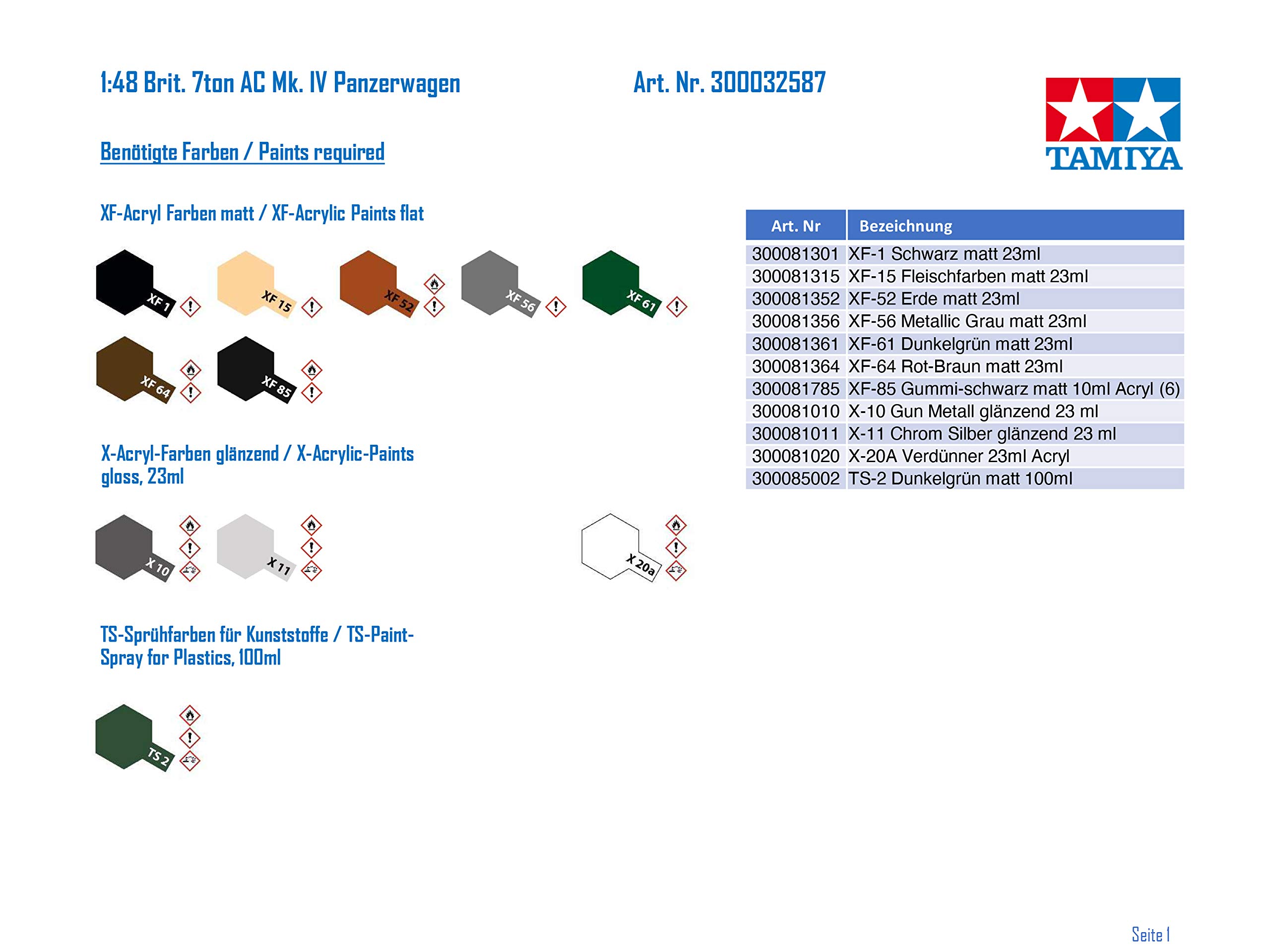 ���ߥ� 1/48 �ߥ꥿�꡼�ߥ˥��奢���꡼�� No.87 �����ꥹΦ�� 7�ȥ�4�����ü� Mk.IV �ץ��ǥ� 32587