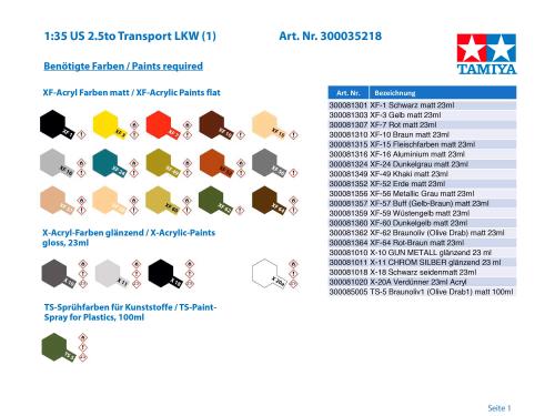 ���ߥ� 1/35 �ߥ꥿�꡼�ߥ˥��奢���꡼�� No.218 ����ꥫΦ�� 6x6�������ȥ�å� �ץ��ǥ� 35218