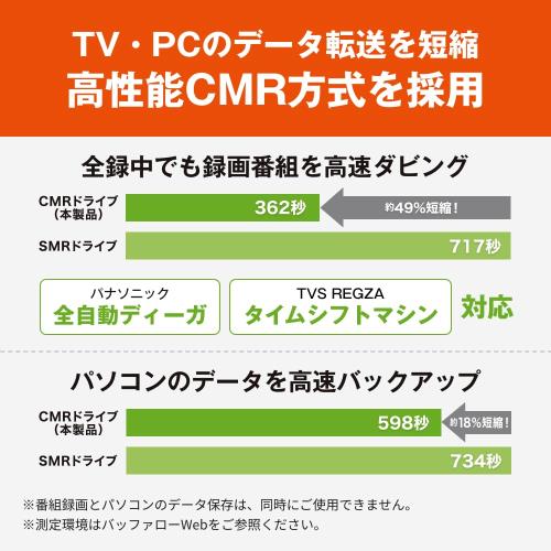 Seagate 外付け ハードディスク 4TB テレビ録画 / 4K / Windows/mac / PS5 / PS4 / バッファロー製nasne™ 対応 静音 コンパクト SeagateBasic HD-SGDA4U3-B/N