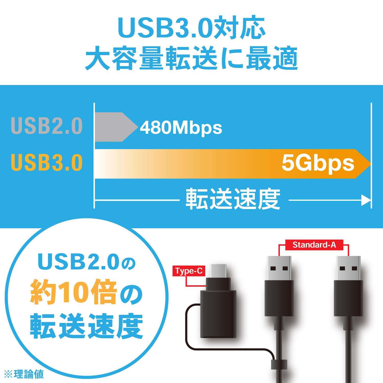 ���쥳�� �ǡ����ܹԥ����֥� [ Windows Mac�б� ] USB3.0 Type-C�����ץ���° 1.5m �֥�å� UC-TV6BK