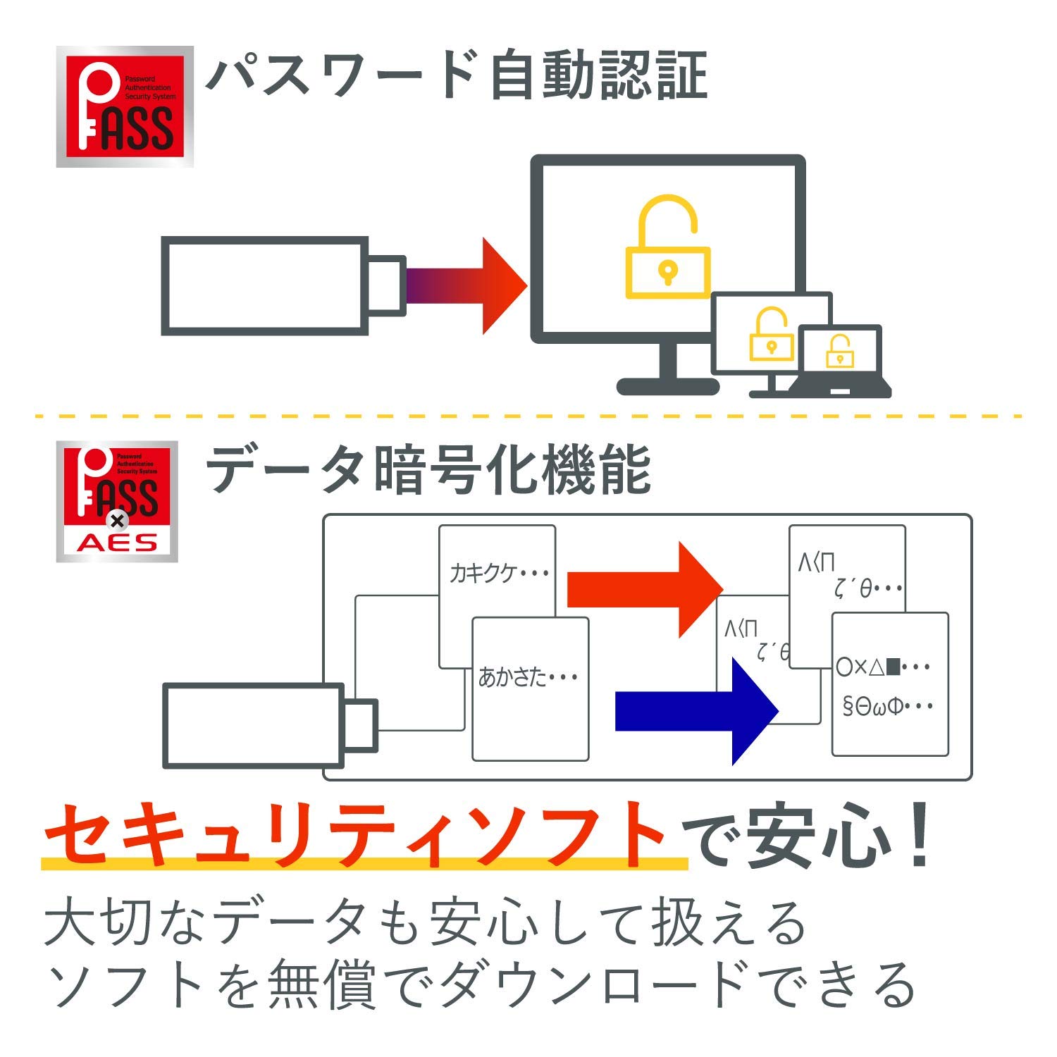 エレコム USBメモリ 64GB USB3.2(Gen1)対応 キャップ式 データ復旧サービス付 ホワイト MF-DRU3064GWHR