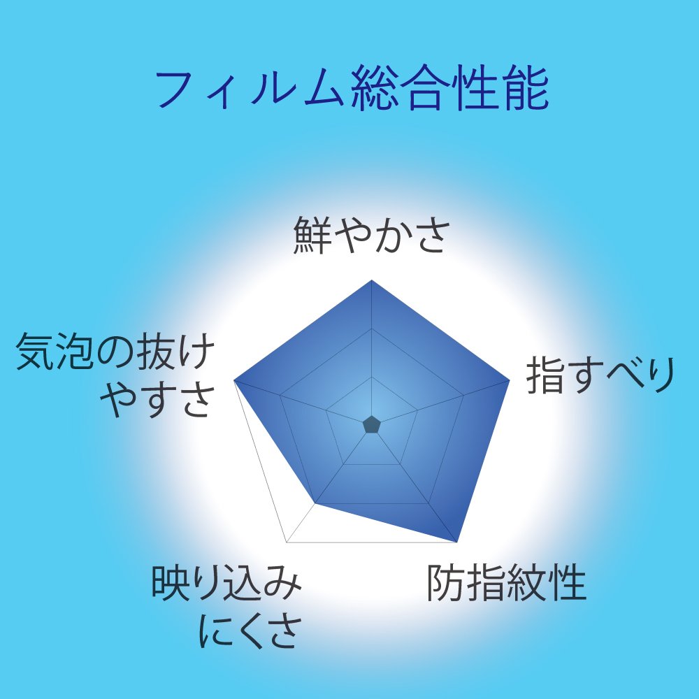 ���쥳�� iPad Pro 12.9 (2015/2017) �ե���� ĶƩ��+�����9H TB-A17LFLTAG