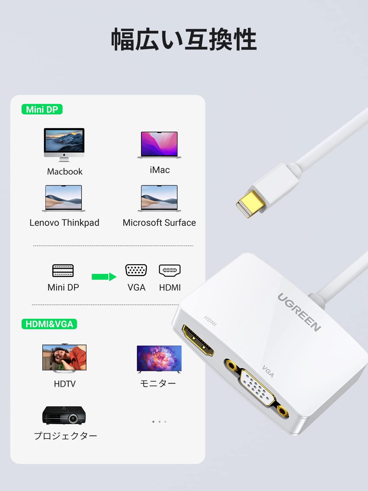 UGREEN Mini DisplayPort to HDMI VGA 変換アダプター 4K@30Hz Macbook Surface Apple iMac Air対応