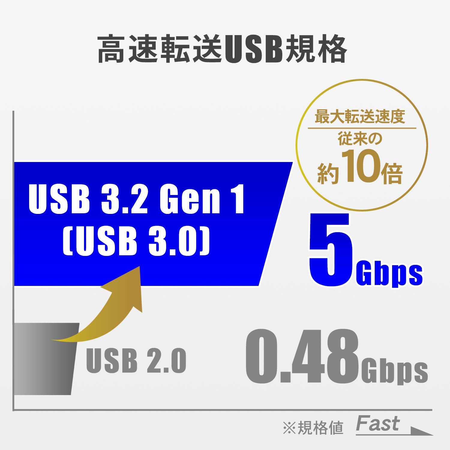 アイ・オー・データ USBメモリー 64GB USB 3.2 Gen 1(USB 3.0)対応 キャップ/スト...