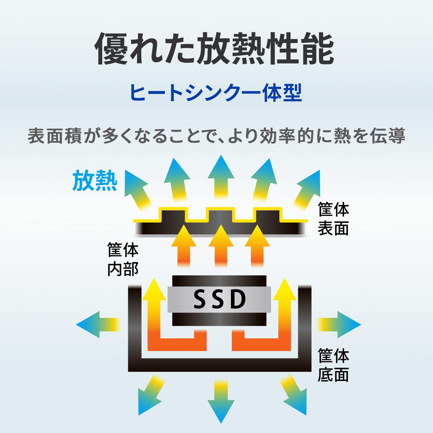 アイ・オー・データ機器 PS5対応 M.2 拡張SSD ヒートシンク付 2TB (型番:HNSSD-2P5) 3