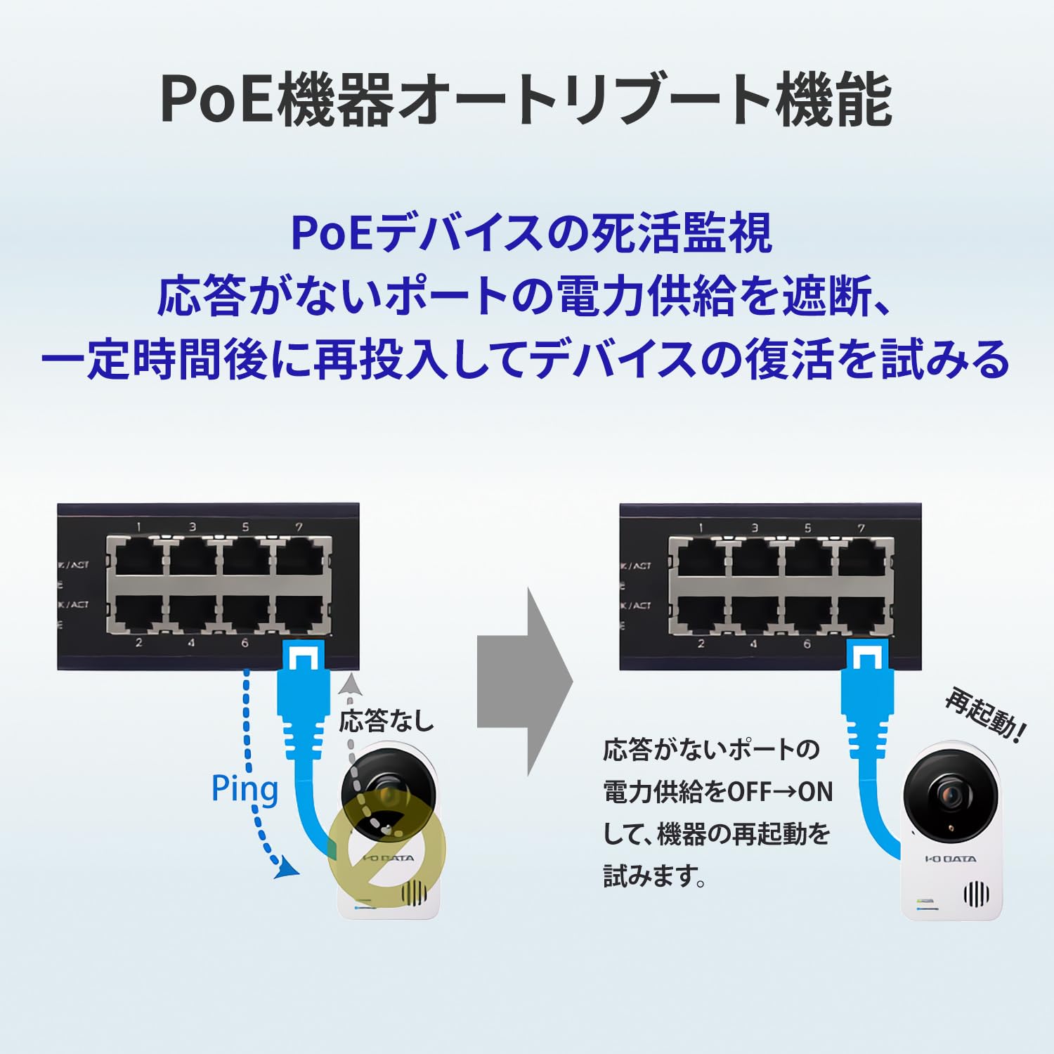 アイ・オー・データ IODATA BSH-GP08MB IEEE802.3at (Type2) 対応8ポートPoEスイッチ