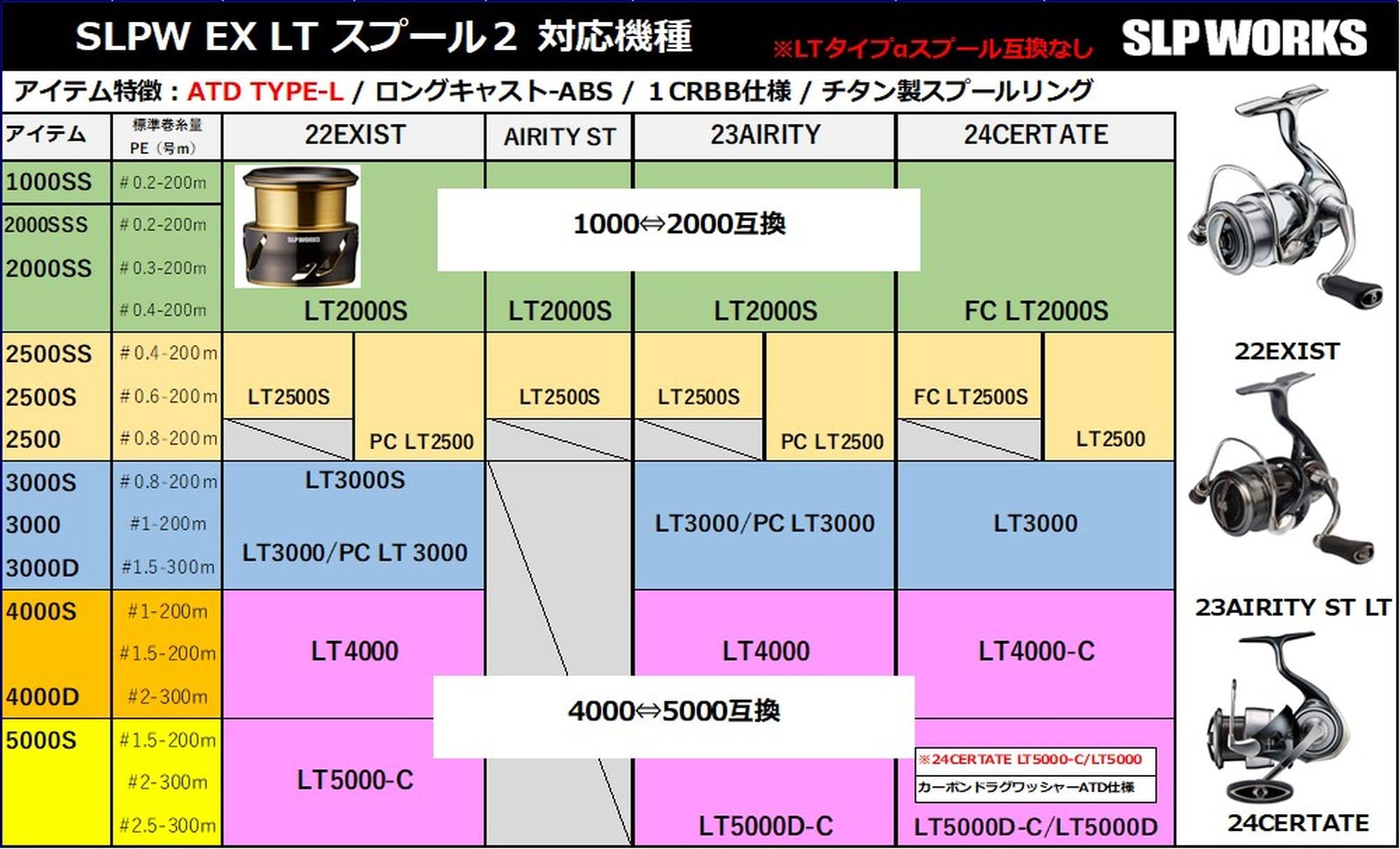 ダイワslpワークス(Daiwa Slp Works) SLPW EX LTスプール2 2500SS