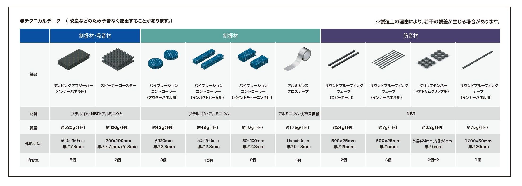 audio-technica オーディオテクニカ AT-AQ409 AquieT （ アクワイエ ） ドアチューニングキットプラス 3