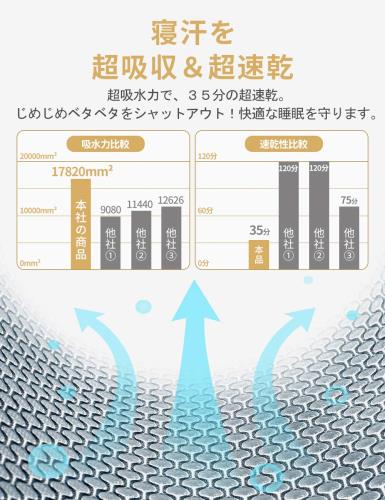 ボックスシーツ 吸水速乾 シーツ ベッドカバー マットレスカバー 抗菌・防臭 （ク...