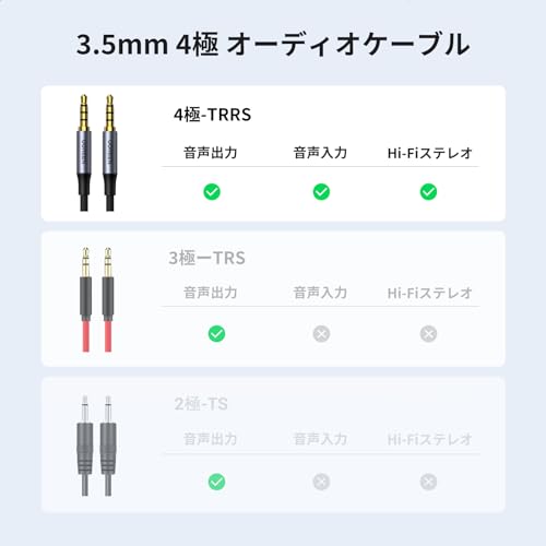 UGREEN 3.5mm TRRS ステレオミニジャック 4極 AUX ケーブル オスオス オーディオケ...