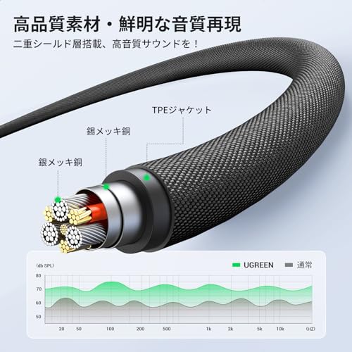 UGREEN 3.5mm TRRS ステレオミニジャック 4極 AUX ケーブル オスオス オーディオケ...