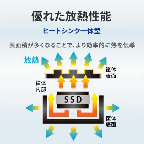 PS5対応 M.2 拡張SSD ヒートシンク付...の紹介画像2