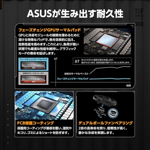 ASUS NVIDIA GeForce RTX 5080 ビデオカード 16GB GDDR7 PCI Express 5.0 / TUF-RTX5080-O16G-GAMING 国内
