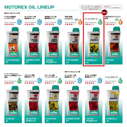 デイトナ(Daytona) モトレックス(Motorex) バイク用 エンジンオイル 4サイクル 15W...