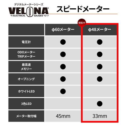デイトナ(Daytona) VELONA(ヴェ...の紹介画像2
