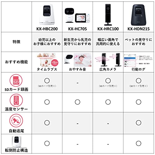 パナソニック スマ@ホーム Works with Alexa認定 ネットワークカメラ KX-HBC200-W ...